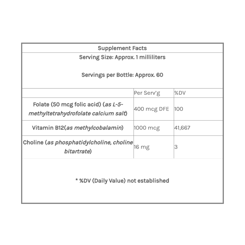 Liposomal B12/Methylfolate